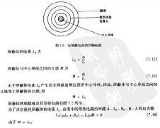 电磁屏蔽的作用