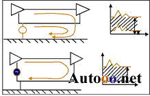 防电磁滤波器的分类