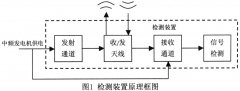 中频发电机对检测装置的干扰剖析及EMI滤波器的