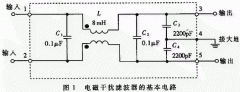 EMI滤波器的设计原理