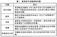 航空电子系统设计中FPGA技术的应用