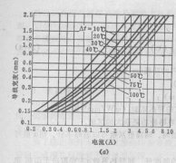 印刷电路板的导线宽度与温度和电流的关系