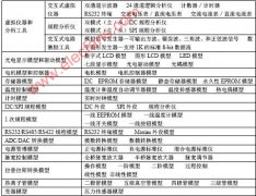 Proteus模型,元件库