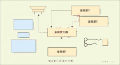 如何通过布线改善手机的音频性能