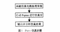 ORCAD Pspice A/D V9在电力电子仿真中的应用