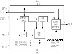 串行AD和DA芯片的应用