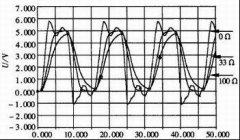 高速数字电路的仿真