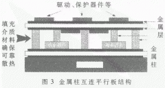 <b>电力电子集成模块的封装结构与互连方式的研究</b>