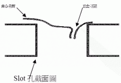 干膜SLOT 孔封孔能力探讨