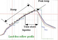 <b>在真正的生产环境中使用无铅焊膏</b>