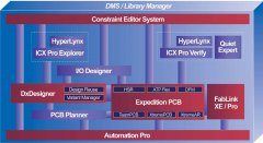 Expedition2005的新功能