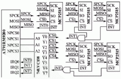 <b>利用MCP2515的多路CAN总线接口及驱动程序设计</b>