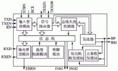 利用TJA1080的FlexRay总线接口设计