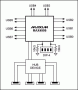 Implementing an Eight-to-One U