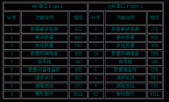 串口通信基本接线方法