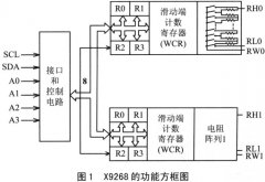数控电位器与PIC单片机的接口技术