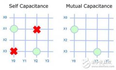 “看穿”手机，为您详解智能手机上的屏幕技术