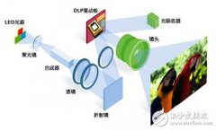 <b>告别传统，为您全面解析投影新光源</b>