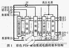 彩色PDP显示系统的驱动集成电路