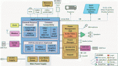 网络投影仪前端的构成方框图解析
