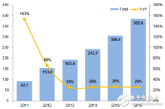 AMOLED面板行业：追赶还是超前？