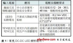 针对不同DC-DC LED照明应用的驱动器选择方案