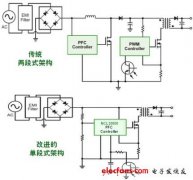 基于低功率AC-DC LED通用照明应用的解决方案