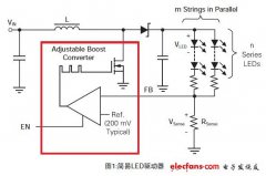 <b>平板电脑的背光技术与驱动器的选择和配置</b>