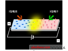 简要分析LED灯具的散热设计