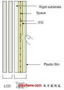 in-cell panel_In-Cell触摸屏原理
