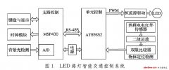 LED路灯智能控制系统设计方案
