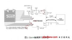Gen4消除电容触摸屏设计困难