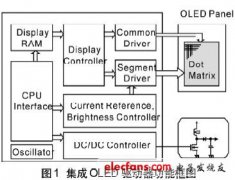 OLED手机主显示应用