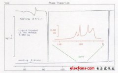 热分析技术在LC、LCP及LCD中的应用