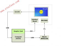 面向TFT-LCD面板的高级Gamma校准系统