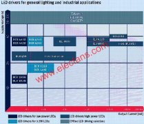 高成本效益的RGB LED驱动方案