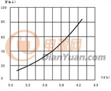 多路输出LED的恒流技术