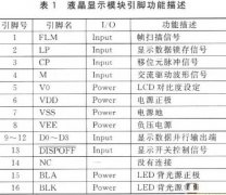 基于FPGA和Verilog的液晶显示控制器设计