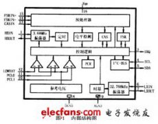 倒计时LED液晶显示屏的设计
