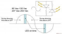 高压、高亮度LED驱动设计