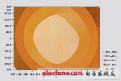 欧司朗光电半导体推出新型闪光Oslux LED产品