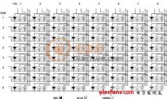 全彩8s点阵模块内部电路及扫描原理