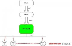 DMX512 LED灯光控制器的设计与开发