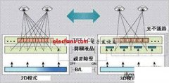裸眼3D显示技术探究