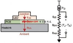 LED热管理中散热器的选择