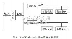 <b>基于LonWorks的LED节能照明控制策略的研究</b>