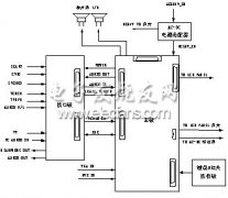 基于WSC1115的液晶电视的设计
