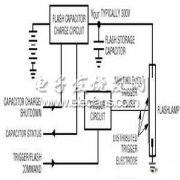 针对照相手机的LED闪光灯驱动方案