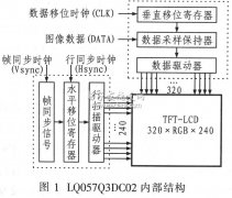 <b>基于SPCE3200的液晶显示系统的设计</b>