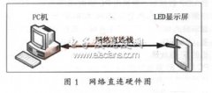 LED显示屏网络直连的设计